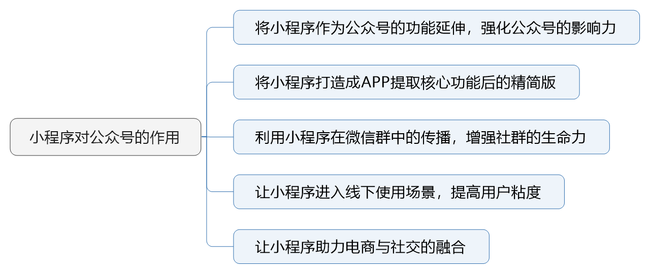 小程序对公众号作用.png