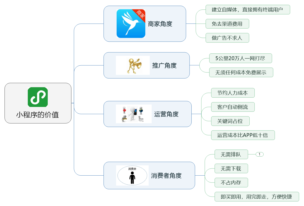 小程序的价值11.png