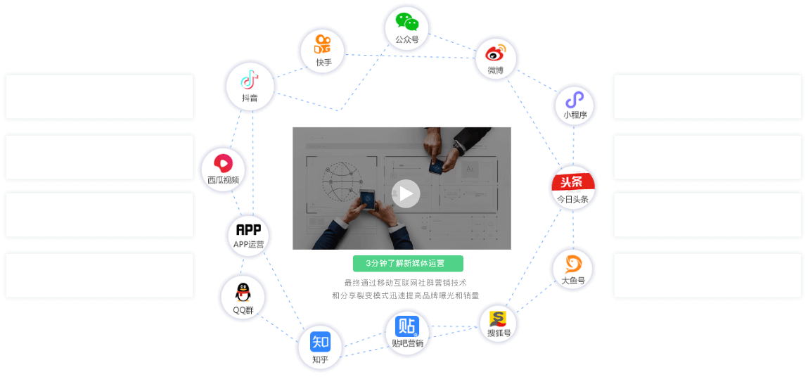 自媒体矩阵运营渠道图
