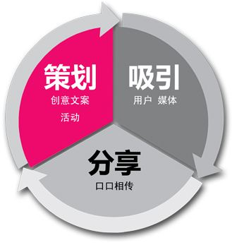 活动方案.png