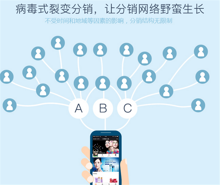 北京温泉度假村电子票系统电子票分销系统那家功能多图片3.png