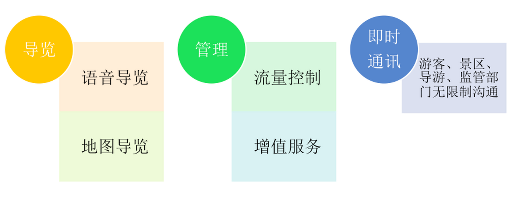 北京游乐园智能语音，语音导览给游乐园图2.png