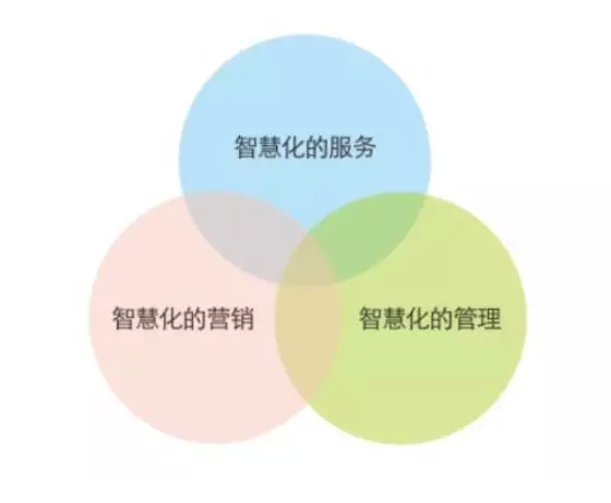 商务会馆温泉度假村智慧场馆分销系统和电子票系统的核心图2.png