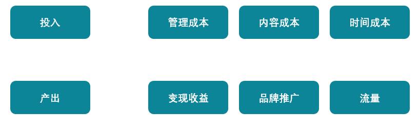 教你如何玩转微信社群、你的微信社群必须要活跃吗？.jpg