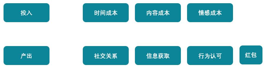 教你如何玩转微信社群、你的微信社群必须要活跃吗.jpg