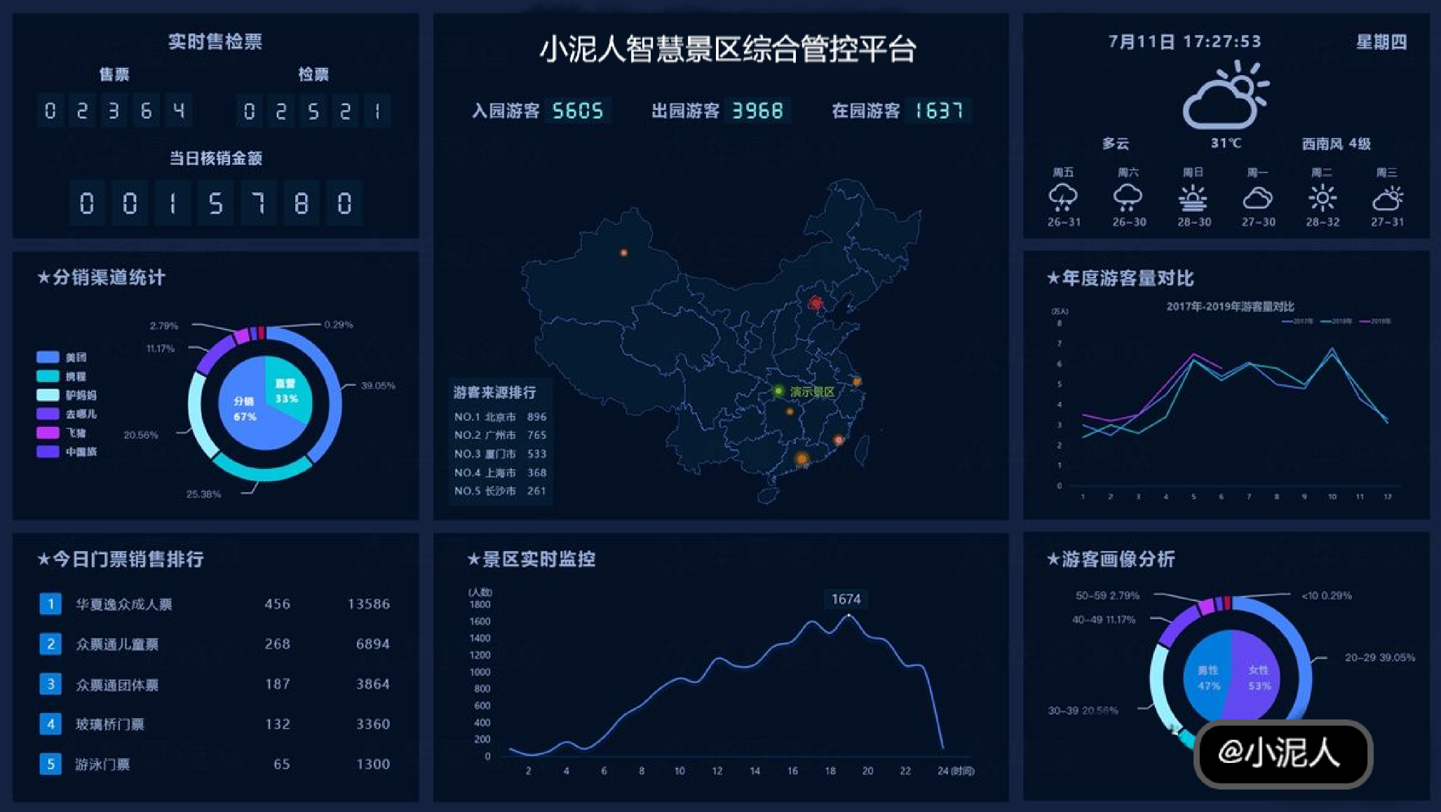 2020年智慧景区建设有哪些问题小泥人7个妙招3.png