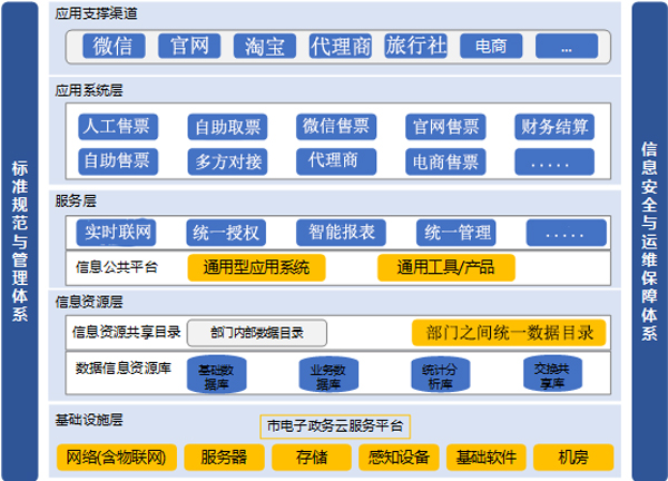 2020年智慧景区建设有哪些问题小泥人7个妙招图2.jpg