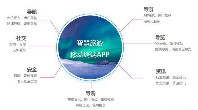 智慧景区管理系统APP的7个开发模块1.jpg
