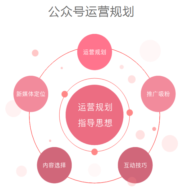 小泥人4种运营方案解决微信公众号代运营2大难题.png