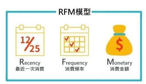 微信运营如何提升复购率1.jpg