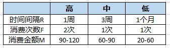 微信运营如何提升复购率2.png