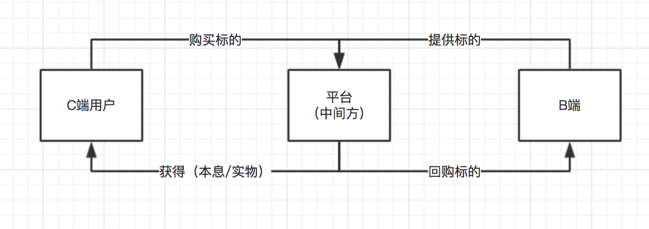 如何为电商小程序设计一个砍价功能？ (1).png