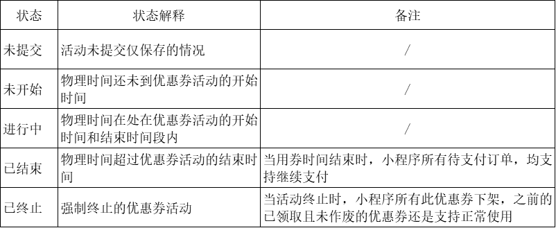 4大流程教你如何拆解优惠券功能7.png