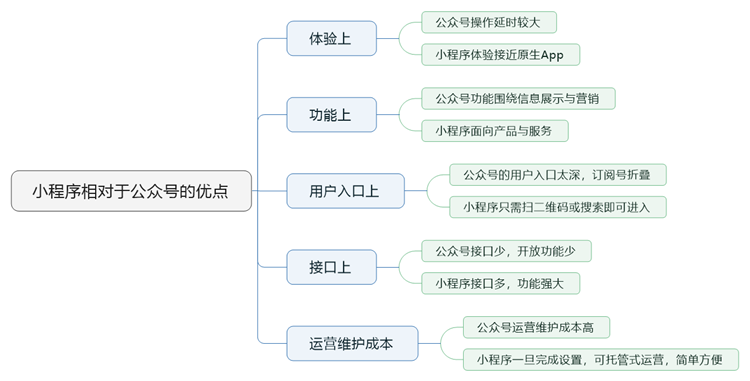 旅游小程序开发公司4步教您如何开发旅游小程序2.png