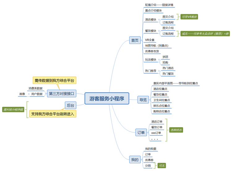 旅游小程序开发公司4步教您如何开发旅游小程序1.png