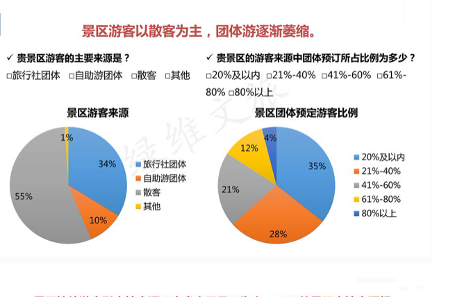 景区门票现状分析，景区门票创新发展研究和调整营销3.png