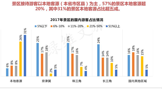 景区门票现状分析，景区门票创新发展研究和调整营销4.png