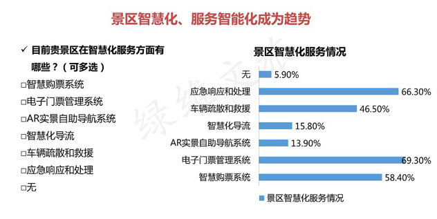 景区门票现状分析，景区门票创新发展研究和调整营销1.png