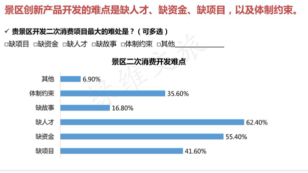 景区门票现状分析，景区门票创新发展研究和调整营销2.png