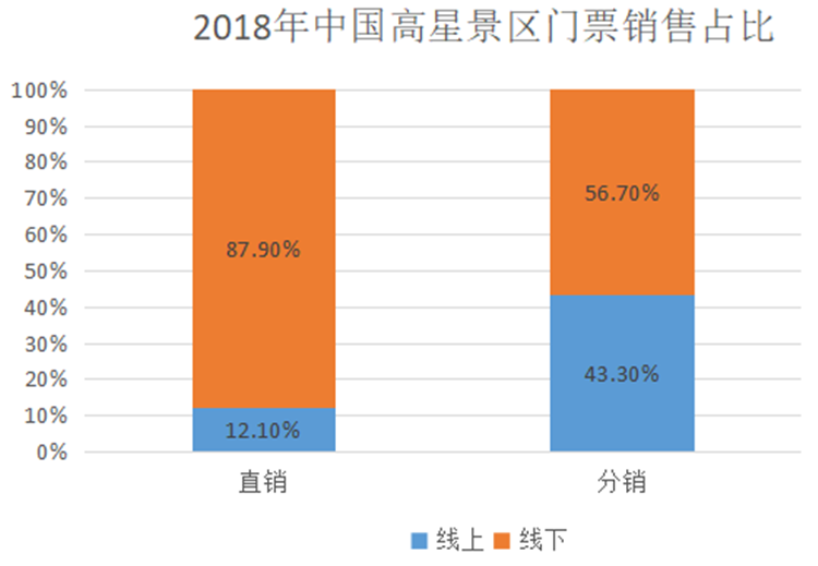 景区在疫情下的颠覆式变革创新：门票实名预约系统3.png