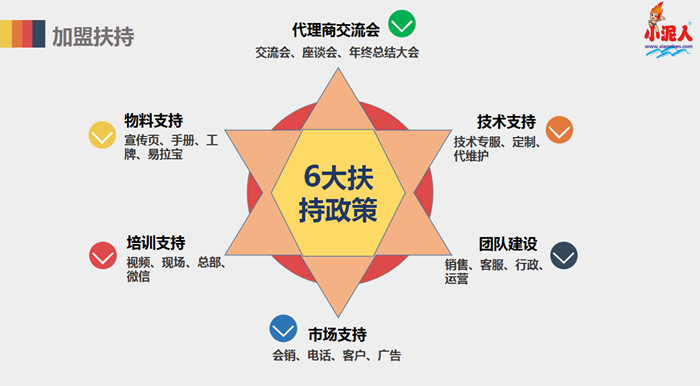 互联网加盟首选小泥人3.png