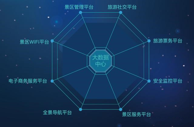 景区分时预约系统怎么样正确合理使用的详细介绍.jpg