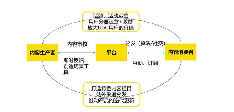 内容运营仅做内容生产不做内容分发，这就是耍流氓4.jpg