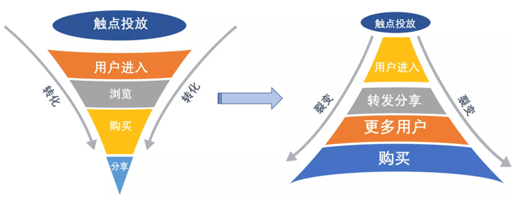 浅谈疫情后旅游业的新希望与新出路——社交电商运营4.png