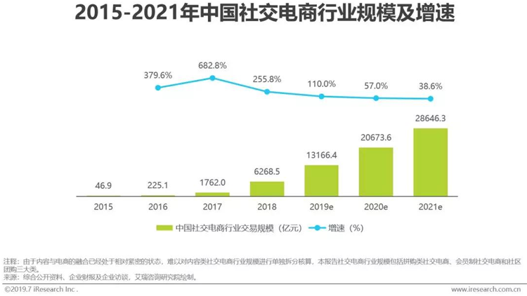 浅谈疫情后旅游业的新希望与新出路——社交电商运营3.png