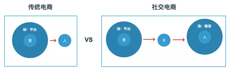 浅谈疫情后旅游业的新希望与新出路——社交电商运营2.png