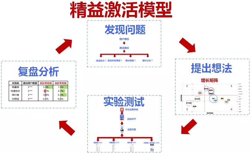 精益激活模型——如何在预算不够的情况下完成“本土化”的增长呢？.webp (12).jpg