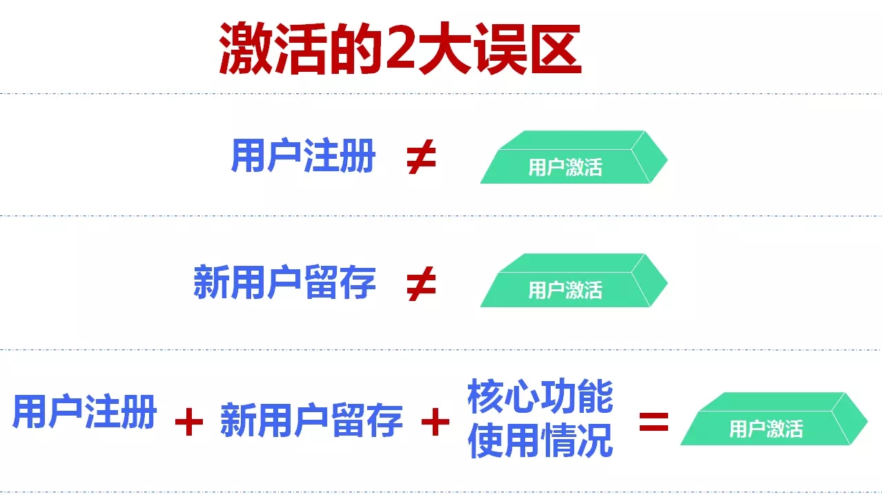 运营的精益激活模型——怎么样在预算不够的情况下实现“本土化”的增长呢？.webp.jpg