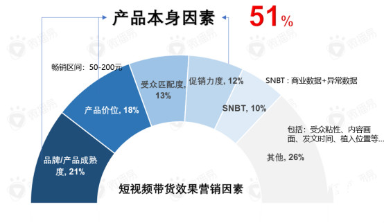 企业借助短视频和小程序直播带货.卖货的真相，15个问题回答绝了3.jpg