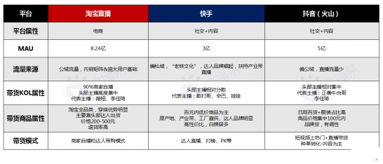 企业借助短视频和小程序直播带货.卖货的真相，15个问题回答绝了4.jpg