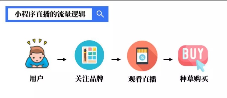 小程序直播到货图片1.jpg