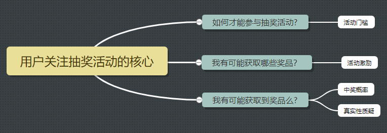 公众号线上抽奖活动策划方案，这3个才是关键.png