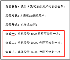 2020年微信公众号抽奖活动最新策划方案，只需3步.png