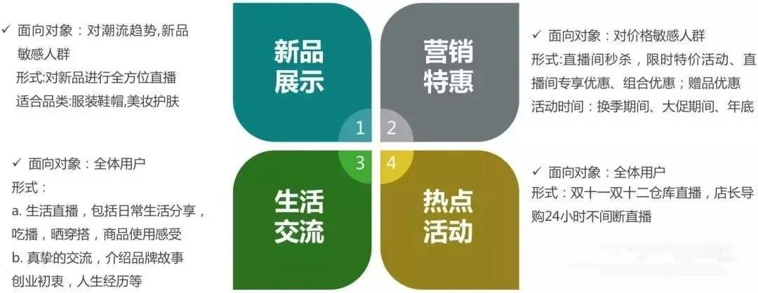 2020年微信小程序直播带货的3大方法，助力商家提高带货转化率.jpg