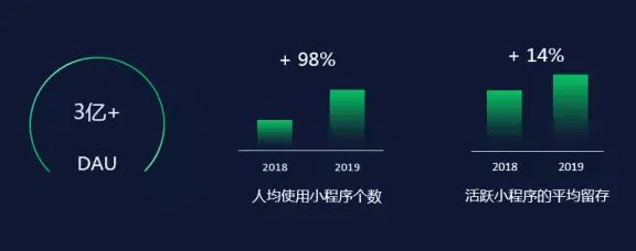 微信小程序该如何设计才能在2020年抢占红利