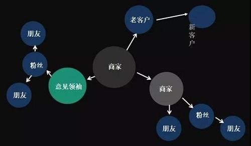 微信群运营7个方法帮你打造专属私域流量池5.jpg