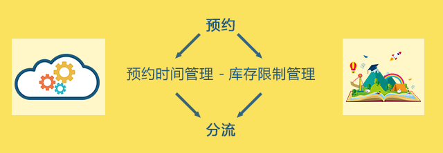 2020年源代码景区实名制分时段预约购票系统.png