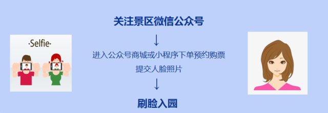 景区分时段SaaS预约管理系统什么费用.png