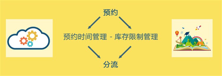 景区实名制分时段预约系统助力景区室内场所开放.png