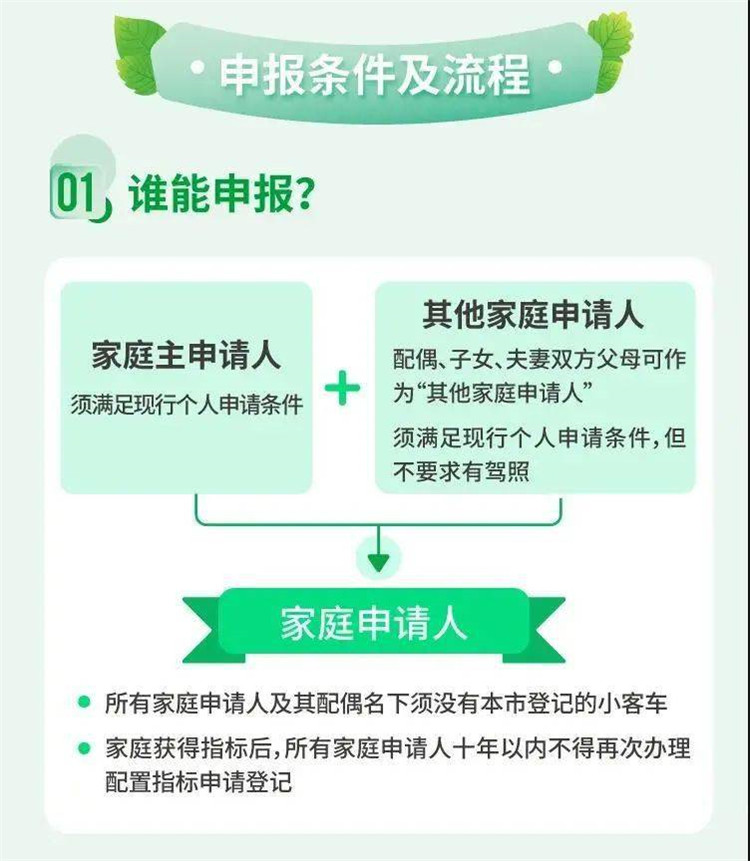 北京平谷无车家庭的福利来啦！2万个新能源小客车指标申报条件和流程在这里10.jpg
