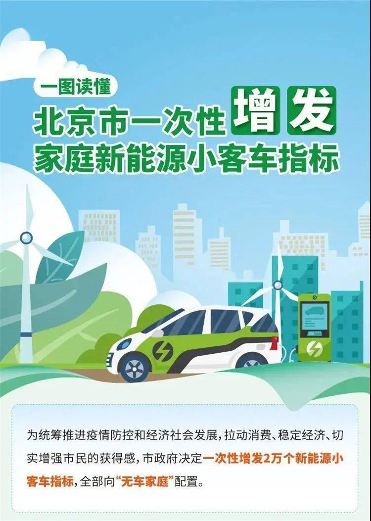 北京平谷无车家庭的福利来啦！2万个新能源小客车指标申报条件和流程在这里1.jpg