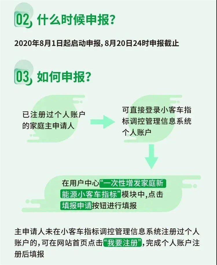北京平谷无车家庭的福利来啦！2万个新能源小客车指标申报条件和流程在这里2.jpg