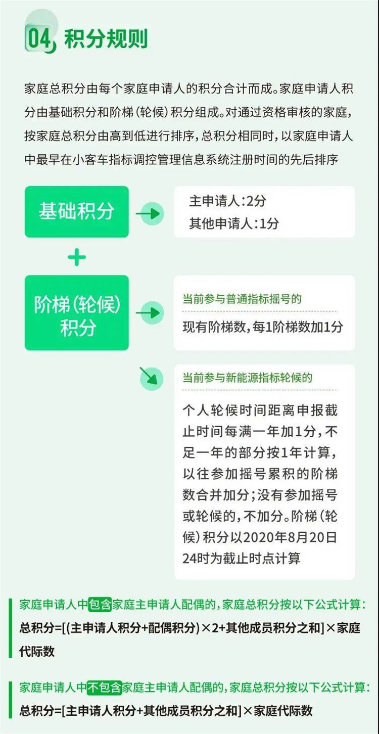 北京平谷无车家庭的福利来啦！2万个新能源小客车指标申报条件和流程在这里3.jpg
