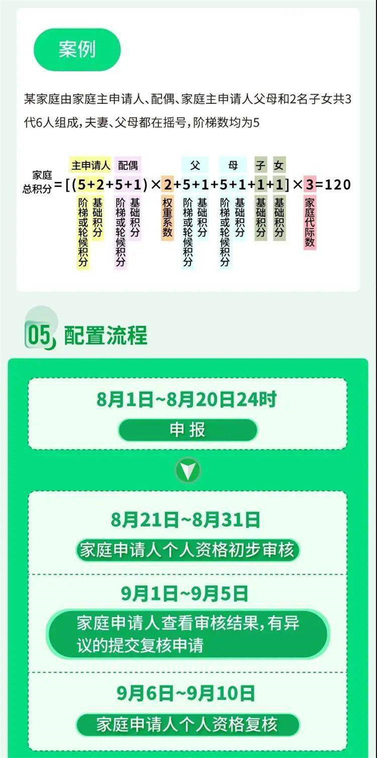 北京平谷无车家庭的福利来啦！2万个新能源小客车指标申报条件和流程在这里4.jpg