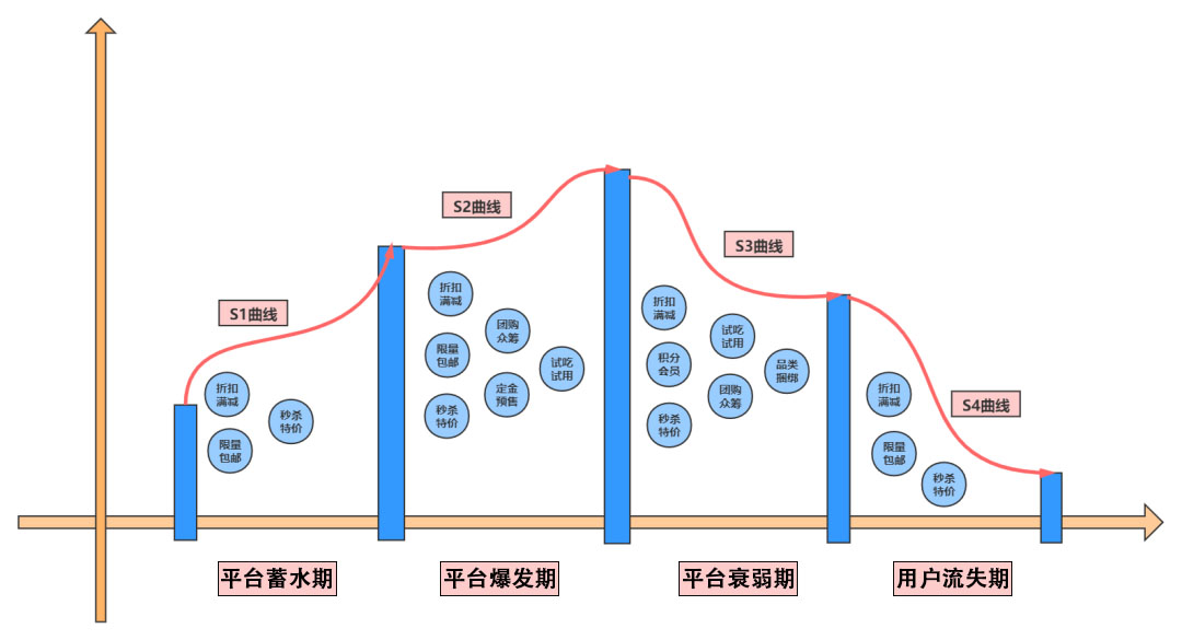 3分钟掌握零售电商平台不同时期的促销活动新玩法.jpg