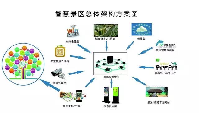 十一将至，信息登记科学防疫票务系统助力景区做好信息化管控.jpg